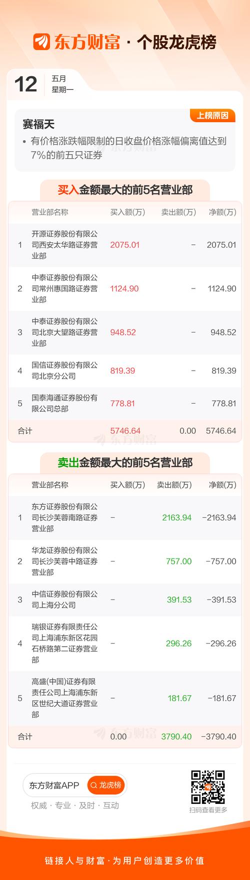 603028賽福天股吧，603028股票